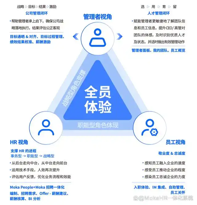 人力资源管理系统